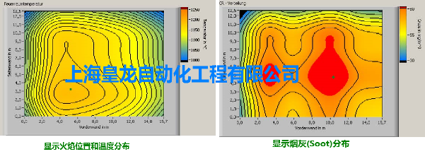 火焰溫度分布和煙灰溫度分布顯示