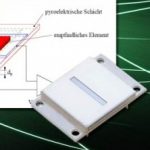 ���늼t��̽�y������ԭ��