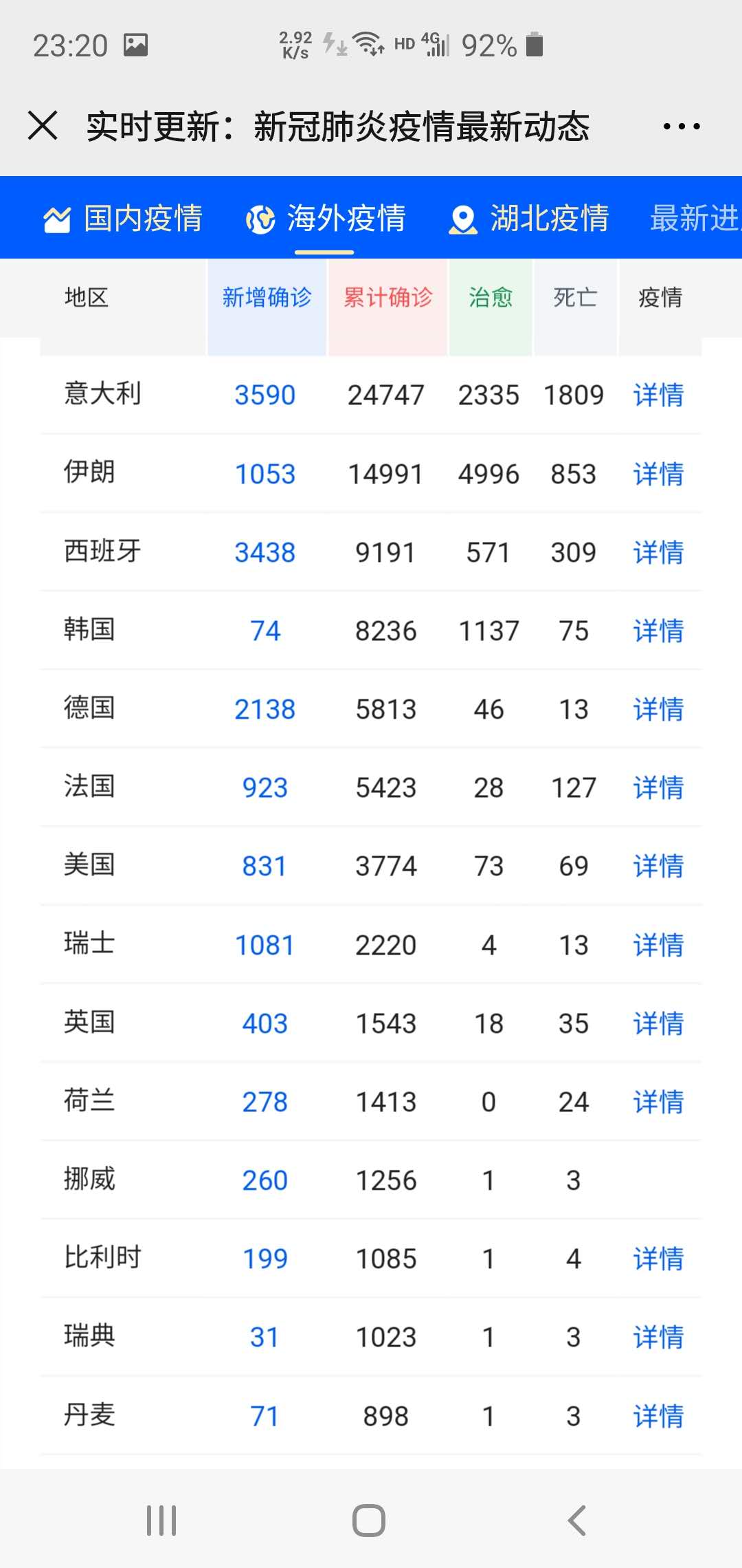 2020-03-16��COVID-19�W�޽yӋ����Ԕ���б�