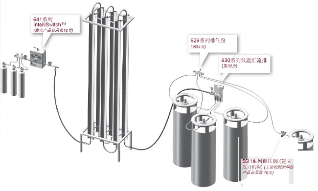 美國(guó)CONCOA公司低溫氣體系統(tǒng)